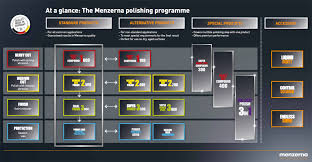 Menzerna Polishing Chart Detailed Image