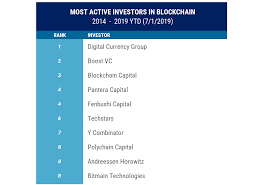 This hedge fund invests in a variety of cryptocurrencies, blockchain startups, and individual coin offerings. Review Blockchain Investment Trends To Watch