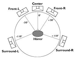 Diverse kriterien sind zum computer 5.1. 5 1 Wikipedia