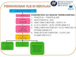 Kajian secara kuantitatif ini melibatkan seramai 66 orang guru sebagai responden. Pembelajaran Abad Ke21 Pelantar Persekitaran Pembelajaran Maya Virtual