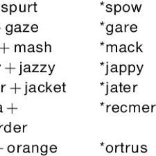 Tes kraepelin dibuat oleh seorang psikiater bernama kraepelin dan mula mula bertujuan untuk membedakan antara orang yang normal dan tidak. Pdf Blend