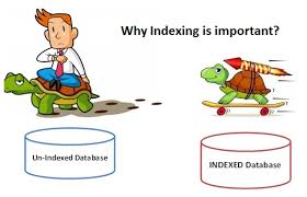 Mysql Index Tutorial Create Add Drop