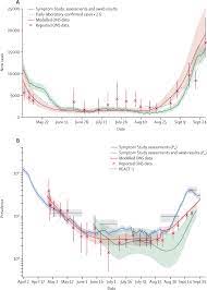 Maybe you would like to learn more about one of these? Detecting Covid 19 Infection Hotspots In England Using Large Scale Self Reported Data From A Mobile Application A Prospective Observational Study The Lancet Public Health
