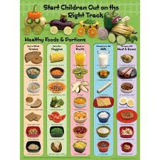 Yahoo Image Search Kids Nutrition Healthy Toddler Meals Baby Food Recipes
