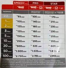 Paket internet indosat ooredoo paling murah dengan paket internet harian, mingguan, dan bulanan , untuk paket internet indosat unlimited 4g terbaru. Harga Paket Telkom Speedy Indihome 2017 Terlengkap