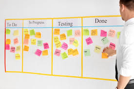 This video is a quickie tutorial about how to get started with task. How To Use Kanban To Become Insanely Productive A Short Guide