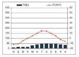Açılış tarihi 11 ksm 2012. Tundra Iklimi Grafigi Not Bu