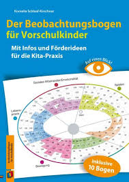 A) woran (indikatoren) ist die umsetzung der prinzipien „lerneraktivierung und „interaktionsorientierung in der. Auf Einen Blick Der Beobachtungsbogen Fur Vorschulkinder Mit Infos Und Forderideen Fur Die Kita Praxis