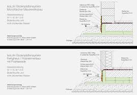 Feuchteschutz Lohrelement Gmbh