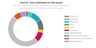 Check out cmc alexandria's deep dive into avalanche here. Eli5 How Avax Validation Works Avalanche Protocol