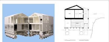 See more ideas about house, architecture, lake house. House Floats In Lake Huron Download Scientific Diagram