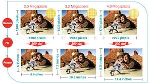 Print Size Vs Image Quality Comparison Charts