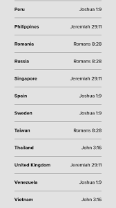 Joshua 1 9 Most Shared Bible Verse Of 2017