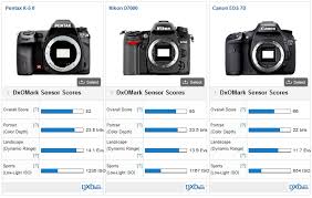 pentax k5 ii review showing the competition how its done