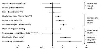 Both of these drugs do not have a chemical or metabolic. Yasmin Drospirenone And Ethinyl Estradiol Uses Dosage Side Effects Interactions Warning