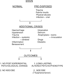 spoken (excerpt from psycho): / norman: i run the office and tend t. Neurology And Religion Part Ii Neurology And Religion