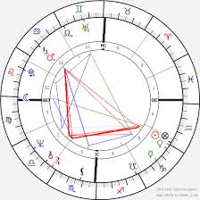 Dolly Parton Birth Chart Horoscope Date Of Birth Astro