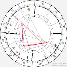 dolly parton birth chart horoscope date of birth astro