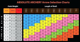 best arrows to use with a recurve bow update 2020