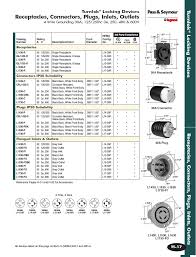 A wiring diagram is a simplified traditional photographic representation of an electrical circuit. Diagram Nema L5 15 Amp Plug Wiring Diagram Full Version Hd Quality Wiring Diagram Cupschematic37 Mykidz It
