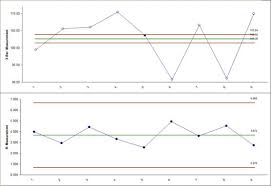 Sigmaxl I Mr R S Control Charts In Excel Using Sigmaxl
