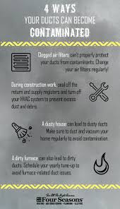 Removing dust from the air helps ease allergy symptoms and creates less dust in the home in general. 4 Ways Your Ducts Can Become Contaminated Clean Air Ducts Hvac Air Conditioning Hvac