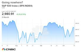 S P 500 And Earnings Season Experts Are Split On Where To Next