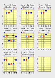 53 Unexpected Chord Theory Chart