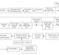 Custom Auto AdBlue® Production Machine,Auto AdBlue ...