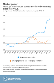 Chart Of The Week The Rise Of Corporate Giants Imf Blog