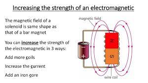 Attraction And Repulsion A Permanent Magnetic Produces Its Own Magnetic  Field Magnetism Is An Example Of A Non-Contact Force. A Force That The  Effects. - Ppt Download