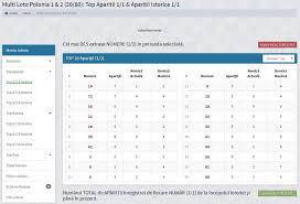 Savesave polonia multi 2 for later. Multi Polonia Loto Strategii Rezultate Combinatii Sfaturi Pontul Zilei Ponturi Bilete Si Pronosticuri La Pariuri Sportive Online Din Romania Case De Pariuri