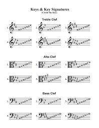 Some of the worksheets displayed are reading music common notation, trace copy, music notation and theory for intelligent beginners, symbols in music, time signatures, introduction to music unit for grades k 2. Free Band Orchestra Worksheets Rhythm Notes Note Names And Fingerings Stepwise Publications Materials For Band Orchestra