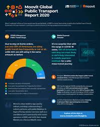 Moovit Reveals Its Annual Global Public Transport Report Here S What Transit Commutes Looked Like In 2020 Business Wire