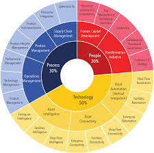 This is the latest revolution the world has stepped up to; Http Www Miti Gov My Miti Resources National 20policy 20on 20industry 204 0 Industry4wrd Booklet Pdf