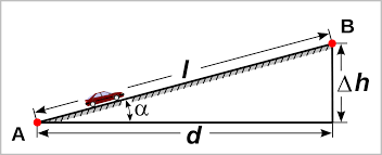 Grade Slope Wikipedia