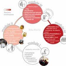 Fiecărei zile îi corespunde un fișier atașat (format pdf). Structure Of The Educational Robotics Course Edu Ro Co Download Scientific Diagram