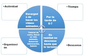 Actividad 4. Planificación