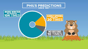 Punxsutawney is located in western. Eynqhzhkir Rum