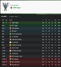 Algeria Ligue 1 Fixture And Table