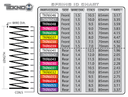 37 Explicit Losi 8ight Spring Chart