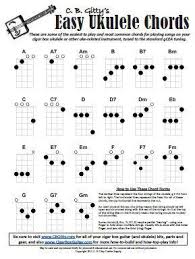 Easy Uke Chords Sheet Screenshot Ukulele Chords Ukulele Easy Uke Chords