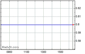 ten alps share price tal stock quote charts trade