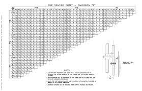 Download Pipe Spacing Chart Enatleocicap75 Blogcu Com