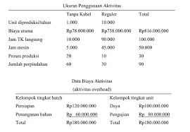 Contoh soal kasus akuntansi manajemen. Contoh Soal Standar Costing