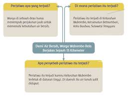 Check spelling or type a new query. Kunci Jawaban Buku Siswa Kelas 5 Tema 8 Subtema 1 Halaman 1 3 4 Soal Dan Jawaban
