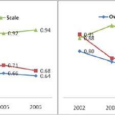 Nouns denoting relations between people or things or ideas. Pdf Measuring The Efficiency Of Islamic Banks In Indonesia And Malaysia Using Parametric And Nonparametric Approaches