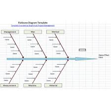 10 Free Six Sigma Templates Available To Download Fishbone