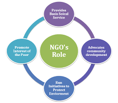 Ngos latest breaking news, pictures, videos, and special reports from the economic times. How Does A Non Governmental Organization Ngo Impact A Society