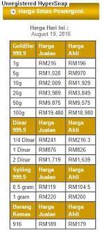 Harga emas per gram hari ini, pada 13 januari 2020, harga emas 22 karat per gramnya berada di angka rp683.713 dengan harga beli emas hari ini rp573.953 per gram. Emas Posts Facebook